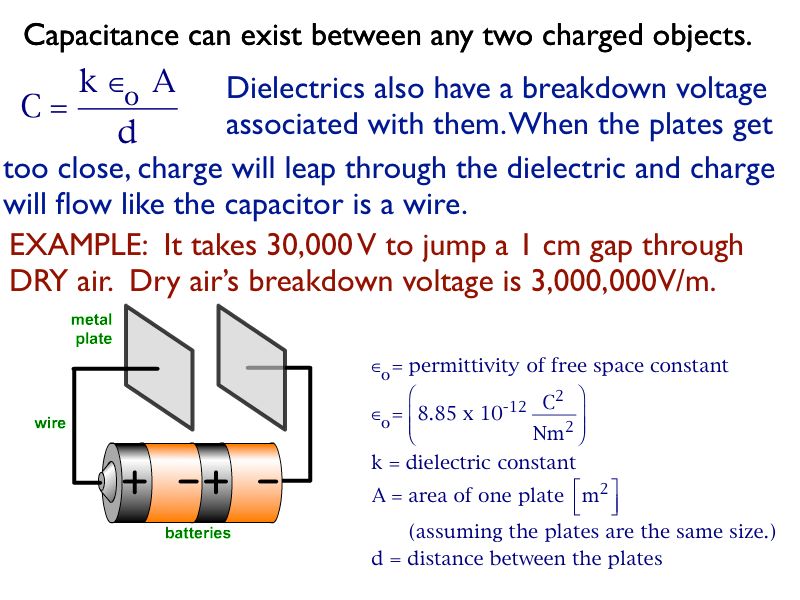01 AP Capacitance 01.011-003